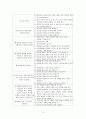 화법 교육과정 상세화  3페이지