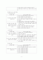 화법 교육과정 상세화  4페이지