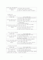 화법 교육과정 상세화  5페이지