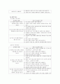 화법 교육과정 상세화  6페이지