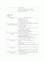 화법 교육과정 상세화  7페이지