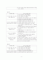 화법 교육과정 상세화  9페이지