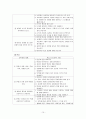 화법 교육과정 상세화  10페이지