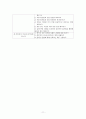 화법 교육과정 상세화  11페이지