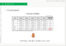 풀무원(Pulmuone) 기업분석 및 풀무원 마케팅전략 분석.PPT자료 13페이지