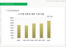 풀무원(Pulmuone) 기업분석 및 풀무원 마케팅전략 분석.PPT자료 14페이지