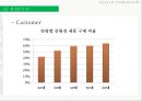 풀무원(Pulmuone) 기업분석 및 풀무원 마케팅전략 분석.PPT자료 15페이지