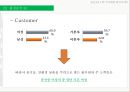 풀무원(Pulmuone) 기업분석 및 풀무원 마케팅전략 분석.PPT자료 16페이지