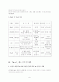 The # 브랜드 분석 9페이지