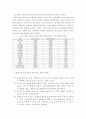삼흥산업(주)의 ABC 도입사례   6페이지