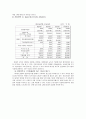 경영전략-쏘나타  9페이지