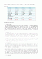 소프트 뱅크  10페이지