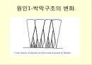 [신소재공학] Sputtering을 이용한 Ti 증착(요소설계) - 반도체 형성 원리에 대해 24페이지