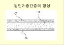 [신소재공학] Sputtering을 이용한 Ti 증착(요소설계) - 반도체 형성 원리에 대해 25페이지