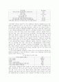 건축마감재 - 외벽 마감재 및 석면, 벽지, 바닥재에 관해 18페이지