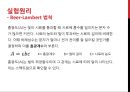 화학공학 실험 - TiO2의 광촉매에 의한 분자의 분해 11페이지