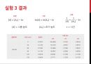 화학공학 실험 - TiO2의 광촉매에 의한 분자의 분해 19페이지