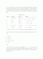선형대수학 - 선형대수학의 이용분야와 그 원리 2페이지