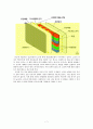 디스플레이장치 - CRT, LCD, PDP, LED와 그 밖의 차세대 디스플레이 7페이지