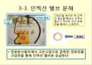 발전기의 분해와 조립에 관해 (발전기관의 분해 조립의 목적, 발전기관의 분해 조립에 사용된 공구, 발전기관의 분해, 발전기관의 소제, 발전기관의 조립).pptx 7페이지