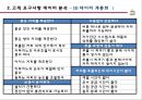 [제품개발] 커피 머신(Coffee Machine) - 고객 요구사항 정의 (고객요구사항 데이터수집, 고객 요구사항 데이터 분석, 고객 요구사항 데이터 결과 검토).pptx 10페이지