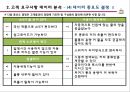 [제품개발] 커피 머신(Coffee Machine) - 고객 요구사항 정의 (고객요구사항 데이터수집, 고객 요구사항 데이터 분석, 고객 요구사항 데이터 결과 검토).pptx 13페이지