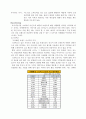 마케팅 -스타벅스와 카페베네의 서비스 운영 전략 차이점 분석 및 국내 커피 프랜차이즈의 방향 논의 10페이지