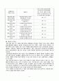 [법원방청기]법정 방청기 5페이지