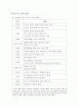 한국농구의 역사와 현재, 발전 방향 2페이지