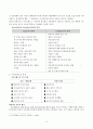 범죄 심리학 -사이코패스의 범죄심리학적 분석 4페이지