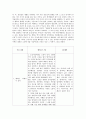 인적자원관리론 -타인의 눈에 비친 내 장점 보고서 2페이지