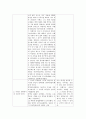 인적자원관리론 -타인의 눈에 비친 내 장점 보고서 4페이지