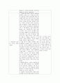 인적자원관리론 -타인의 눈에 비친 내 장점 보고서 6페이지