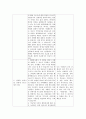 인적자원관리론 -타인의 눈에 비친 내 장점 보고서 10페이지
