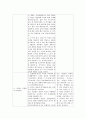 인적자원관리론 -타인의 눈에 비친 내 장점 보고서 11페이지