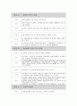 발표와 토의 보고서 -도박은 부도덕한 행위인가 2페이지