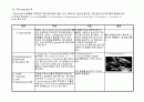 치주학 -구강 내 미생물에 대한 조사 6페이지