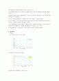 공학기초물리실험 - 암페어 법칙(자기장측정) 4페이지