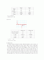 공학기초물리실험 - RLC 직류회로 5페이지
