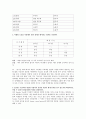 생물학 -구강 내 미생물의 관찰 2페이지
