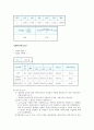 [자연과학] 일반물리학 실험 -중력가속도 측정 5페이지
