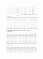 일반물리학 실험 - 평형실험 3페이지