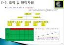 투자사업 계획서작성 12페이지