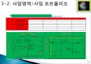 투자사업 계획서작성 19페이지