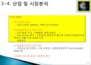 투자사업 계획서작성 21페이지