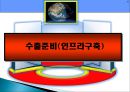 투자위한 정부, 공공기관 및 지자체 지원제도 6페이지
