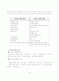 청소년기 신체발달 (사춘기, 청소년기 신체변화, 청소년기 생식기 구조와 기능, 사춘기의 성적발달) 4페이지