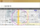 [ 창업계획서 ] 대학교앞 맥주 호프집 창업 사업계획서 - 오늘우리집비어.PPT자료 4페이지