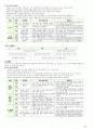 [유아교육] Chapter 02. 유아신체·건강 (신체운동, 건강 영역 세부내용 및 임용준비 자료 정리) 유아 신체 발달 특성, 신체운동·건강 영역, 신체인식, 신체 조절과 기본운동, 신체 활동 참여, 건강생활, 안전생활 18페이지