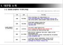 대관령 관광특구의 문제점과 활성화 방안 PPT자료자료 5페이지